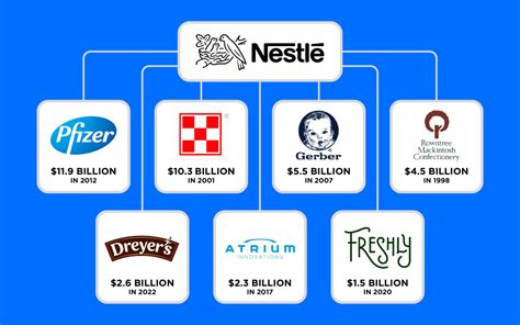 list of companies nestle owns.